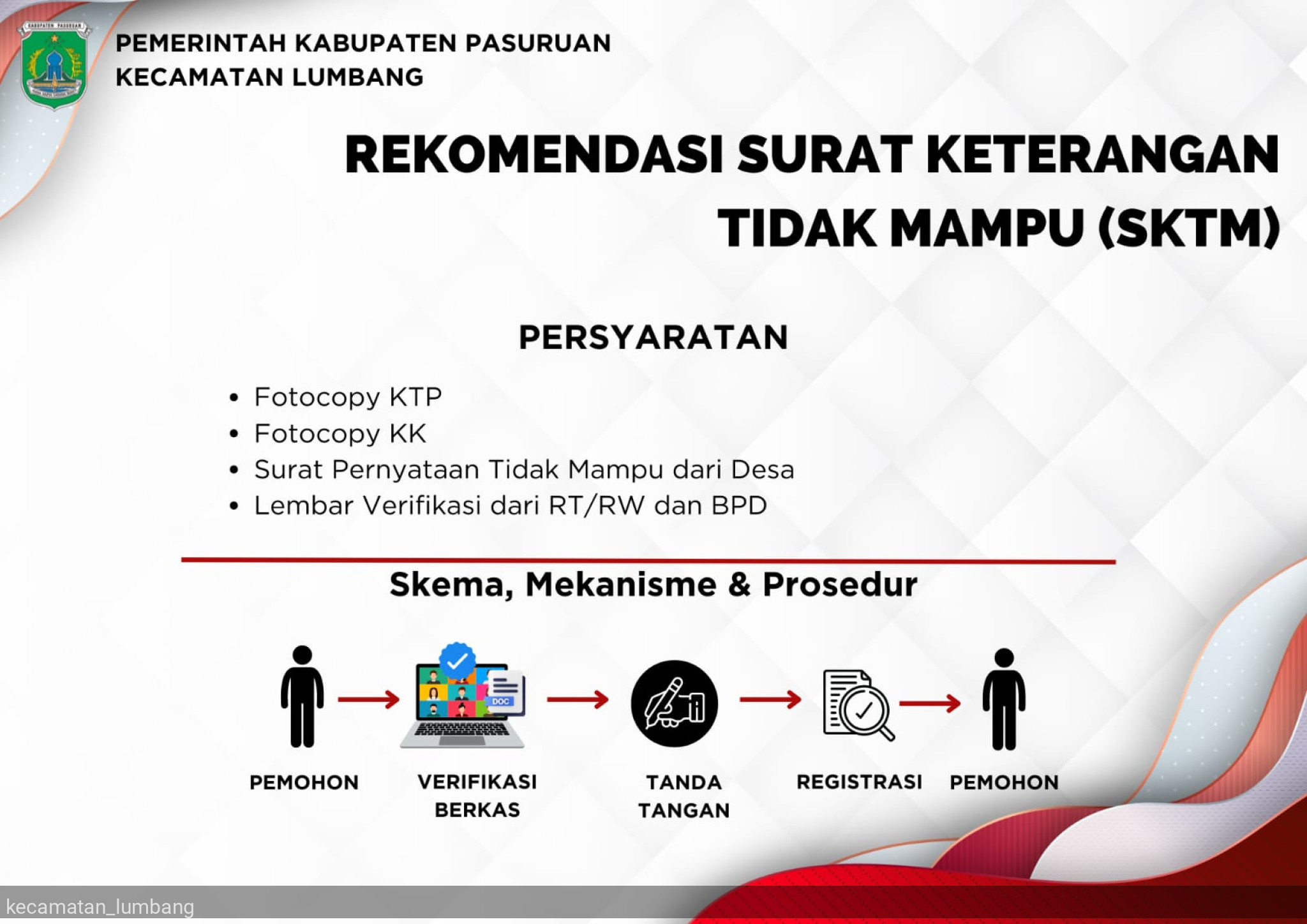 Standar Pelayanan Pada Pelayanan Permohonan SKTM